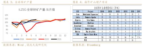 锌价格最新行情今日，伦敦锌价格最新行情价