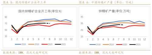 锌价格最新行情今日，伦敦锌价格最新行情价