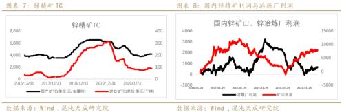 锌价格最新行情今日，伦敦锌价格最新行情价