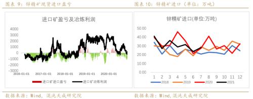 锌价格最新行情今日，伦敦锌价格最新行情价