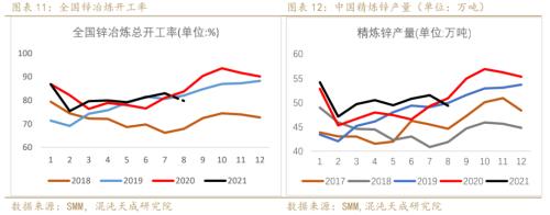 锌价格最新行情今日，伦敦锌价格最新行情价