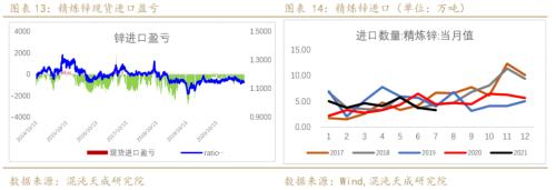 锌价格最新行情今日，伦敦锌价格最新行情价