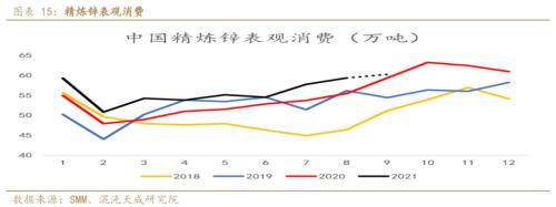 锌价格最新行情今日，伦敦锌价格最新行情价