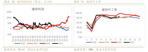 锌价格最新行情今日，伦敦锌价格最新行情价