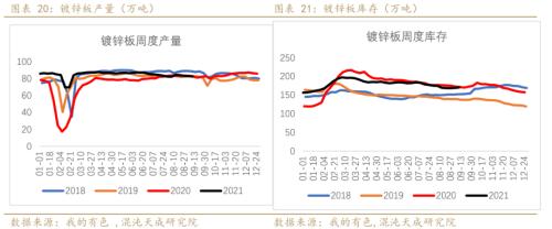 锌价格最新行情今日，伦敦锌价格最新行情价