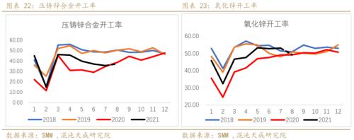 锌价格最新行情今日，伦敦锌价格最新行情价