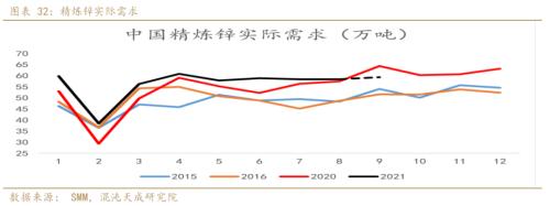 锌价格最新行情今日，伦敦锌价格最新行情价