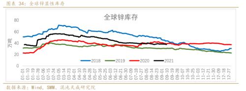 锌价格最新行情今日，伦敦锌价格最新行情价