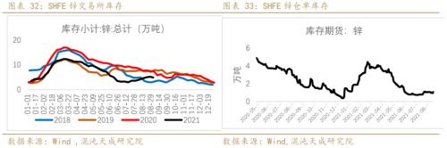 锌价格最新行情今日，伦敦锌价格最新行情价