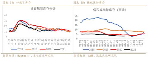 锌价格最新行情今日，伦敦锌价格最新行情价