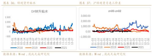 锌价格最新行情今日，伦敦锌价格最新行情价