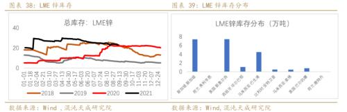 锌价格最新行情今日，伦敦锌价格最新行情价