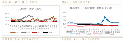 锌价格最新行情今日，伦敦锌价格最新行情价