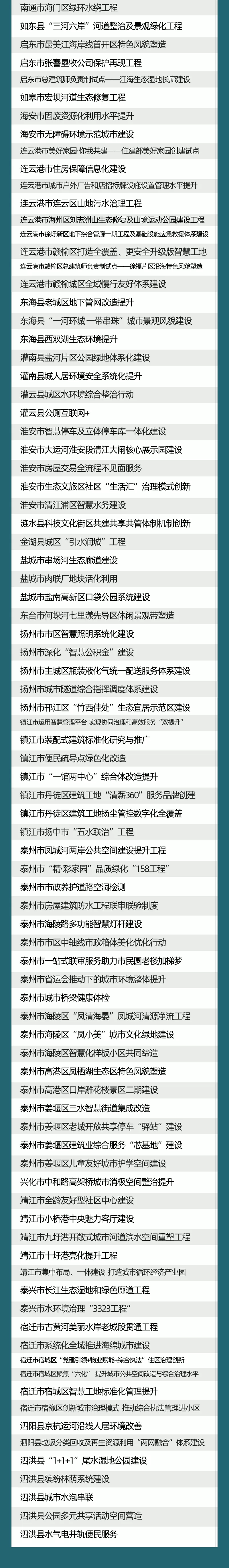 新增15个城市、199个项目……江苏美丽宜居城市建设新一批试点名单发布