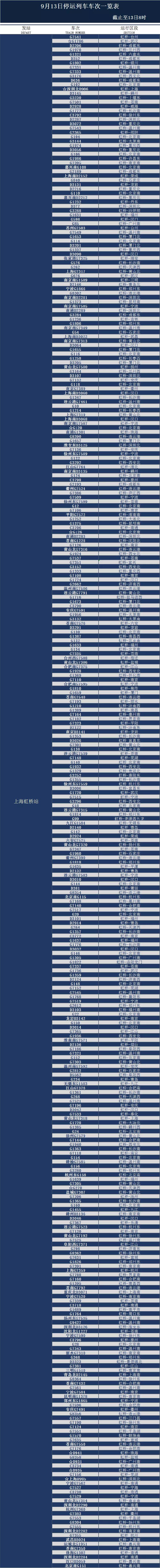 “灿都”逼近 上海598趟列车停运!150班长途客运取消!6条公交线停驶