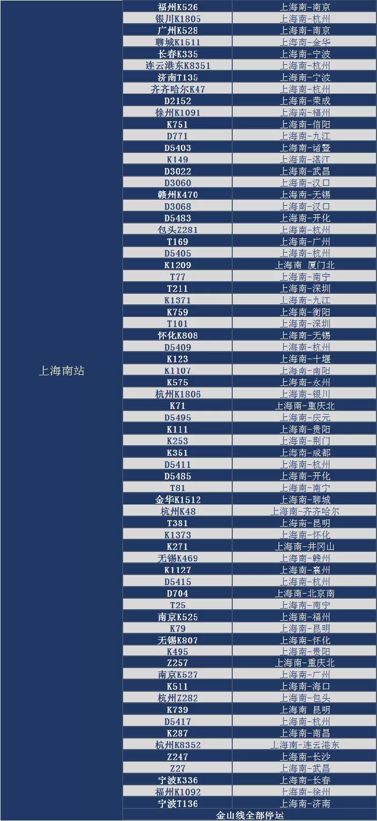 “灿都”逼近 上海598趟列车停运!150班长途客运取消!6条公交线停驶