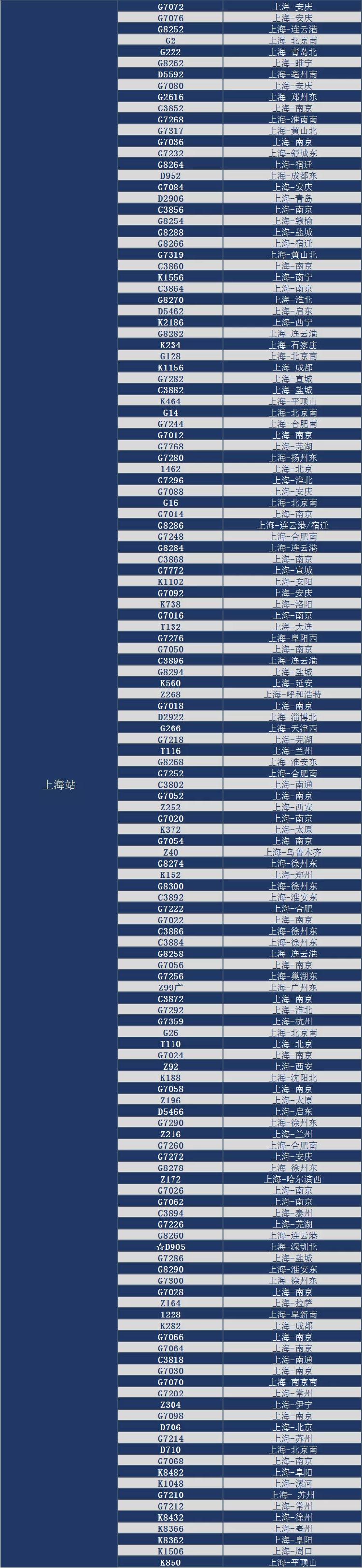 “灿都”逼近 上海598趟列车停运！150班长途客运取消！6条公交线停驶