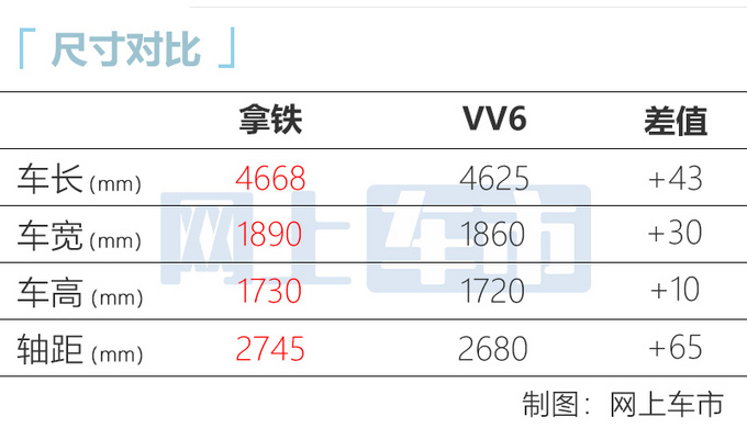 比玛奇朵贵2万！WEY拿铁四季度预售，预计16.5万起