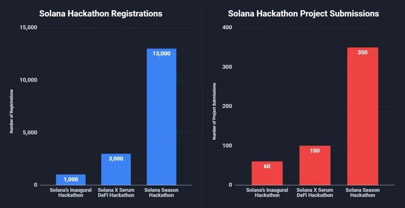 一文说透高性能、低费用，不走寻常路的底层公链——Solana