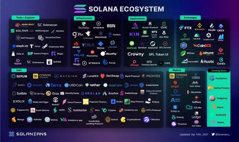 一文说透高性能、低费用，不走寻常路的底层公链——Solana