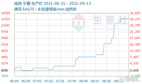云海金属(002182.SZ)：近一月大涨47.7%，从镁价上升看云海金属上涨逻辑