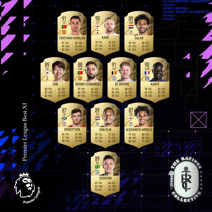 Fifa22英超套是什么意思（FIFA22英超球员评分Top20：C罗、德布劳内91分并列第一）