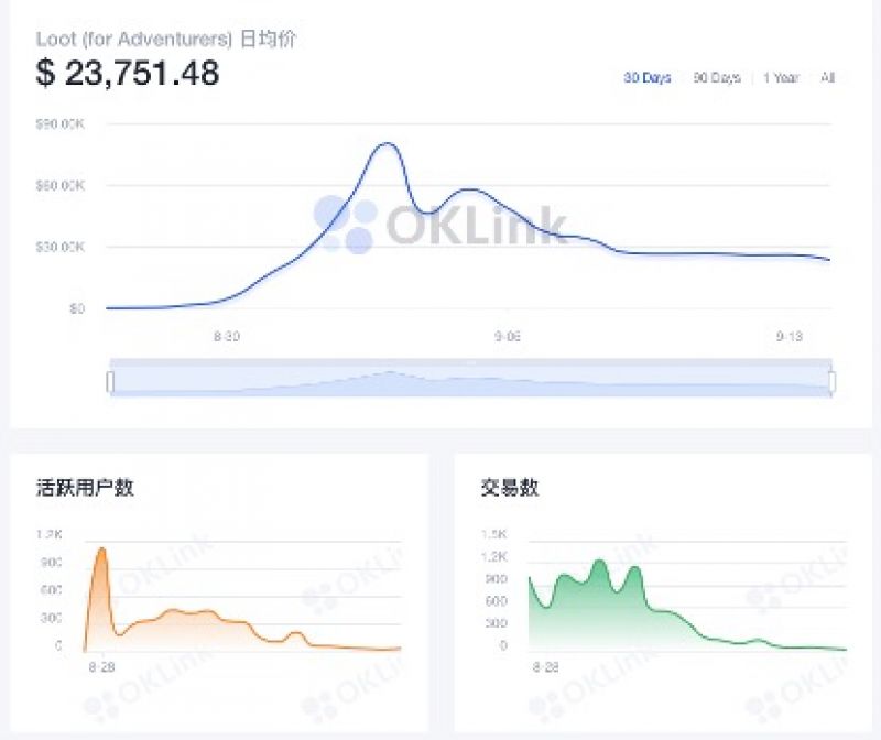 nft币最新价格（NFT币价格）-第1张图片-科灵网