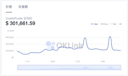 nft币最新价格（NFT币价格）-第2张图片-科灵网