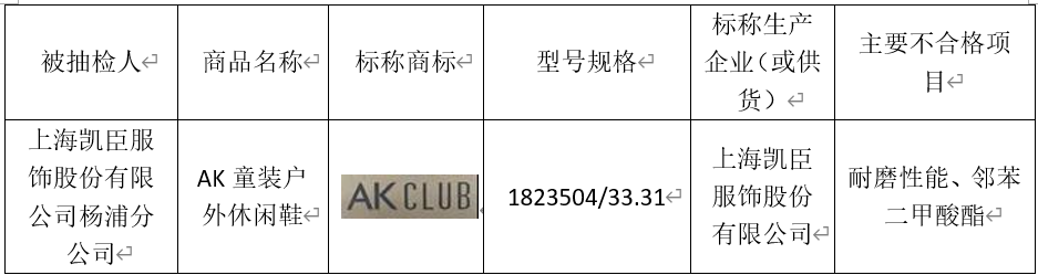 七波辉童装专卖(七波辉童鞋又上榜，这次是重金属铅、镉含量超标)