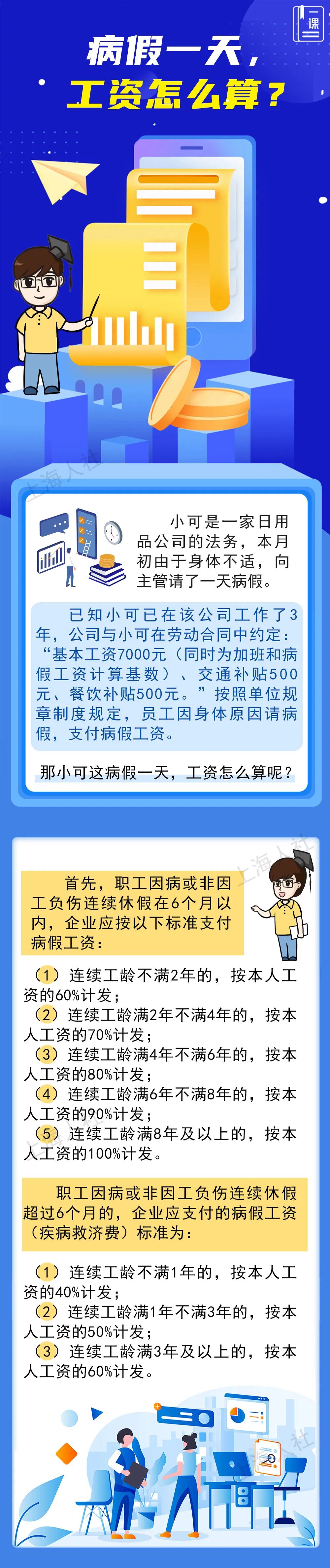 上海病假工资计算,上海病假工资计算方法公式
