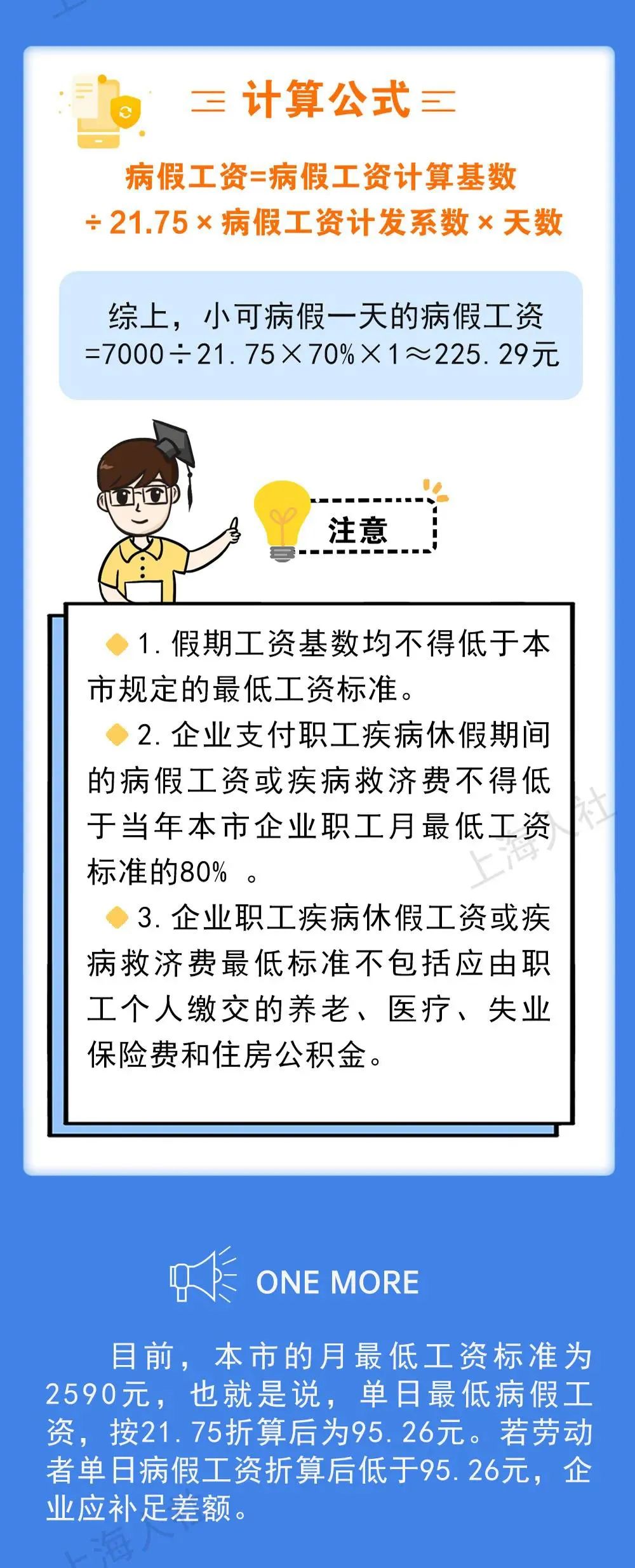 上海病假工资计算,上海病假工资计算方法公式