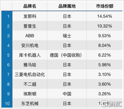 工业机器人“百亿蓝海”正当时，国产替代正迎黄金发展时期