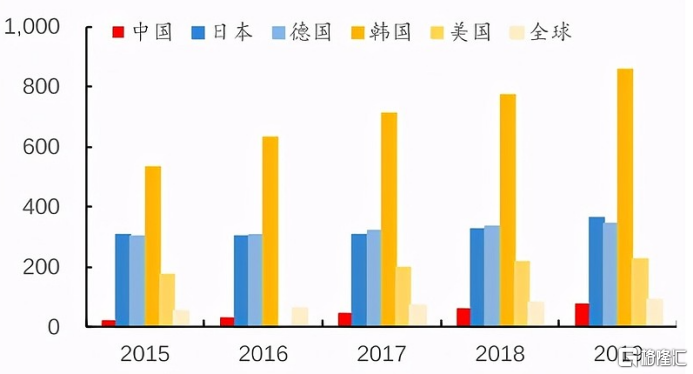 工业机器人“百亿蓝海”正当时，国产替代正迎黄金发展时期