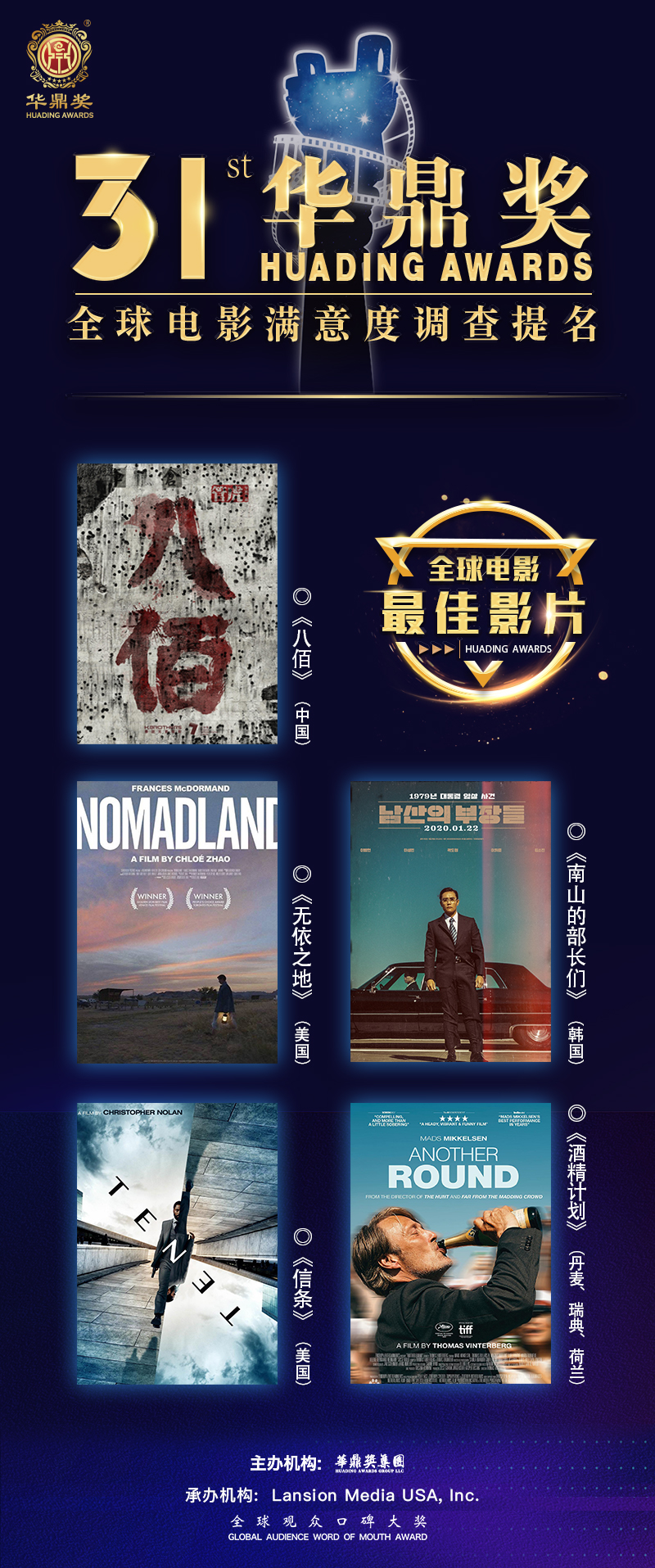 第31届华鼎奖提名揭晓，《八佰》全球电影满意度第一