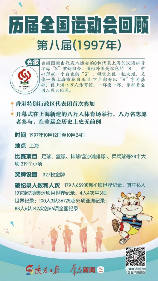 历届全运会是哪年(涨知识！历届全运会回顾)