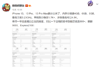 苹果13promax内存（苹果13promax内存区别）-第2张图片-昕阳网