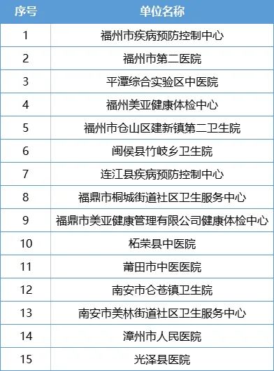 健康证查询网上查询,健康证查询网上查询上海本地