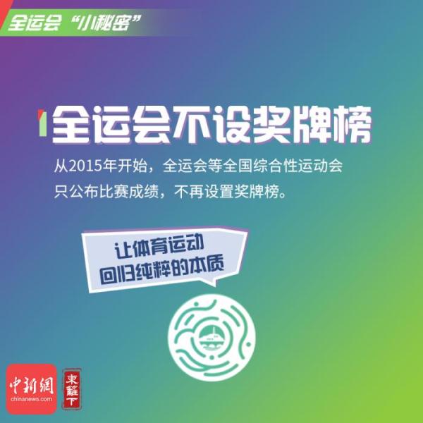 全运会篮球比赛在哪里举行(这些关于全运会的“冷知识”，你全都知道吗？)