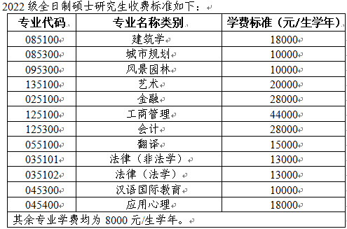 ..大学研究生申请「..大学研究生申请2022」