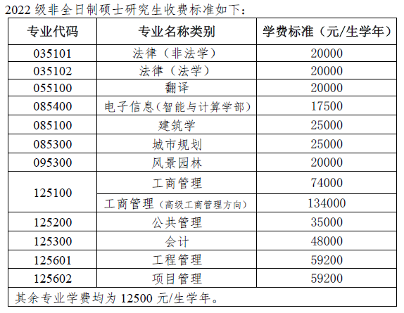 ..大学研究生申请「..大学研究生申请2022」