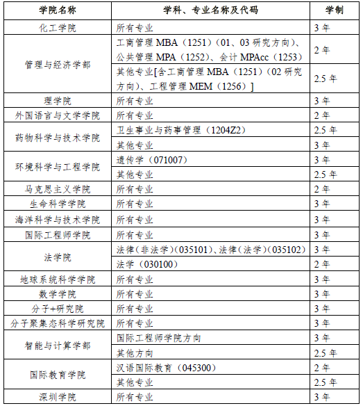 ..大学研究生申请「..大学研究生申请2022」