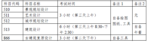 权威发布 | 天津大学2022年硕士学位研究生招生简章