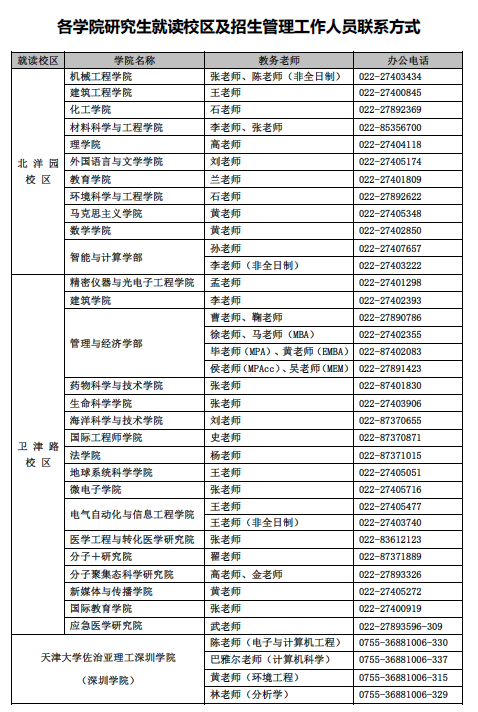 ..大学研究生申请「..大学研究生申请2022」