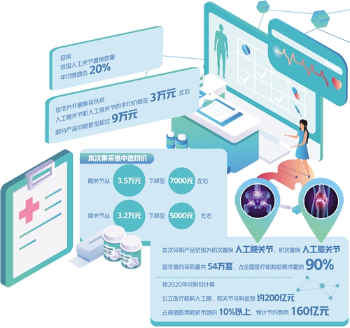人工关节降价超八成，咋做到的？质量有保证吗？