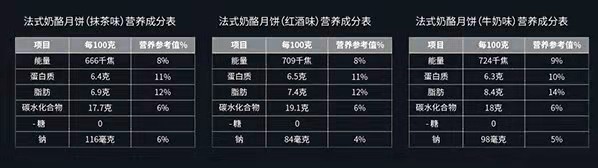 总糖测定方法国标(“低糖”月饼走俏，碳水化合物含量未必符合低糖标准)