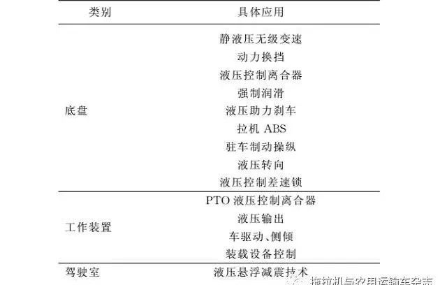 国内外农用拖拉机先进技术研究及对比分析