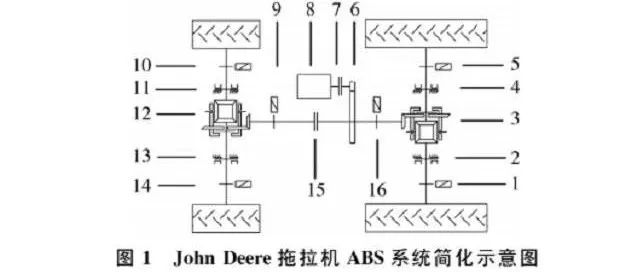 国内外农用拖拉机先进技术研究及对比分析