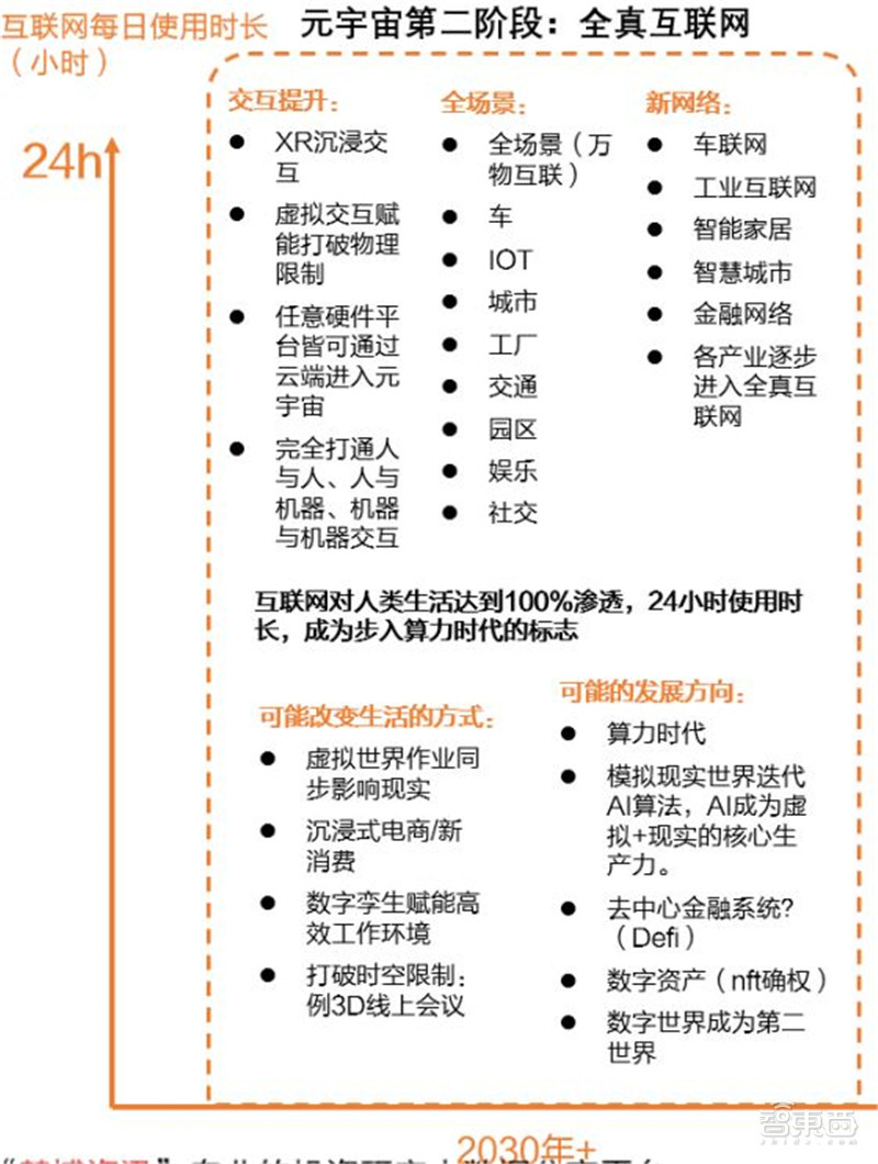 元宇宙深度报告，6层框架、4大赛道一文看懂 | 智东西内参