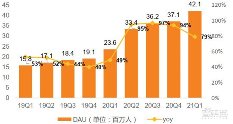 元宇宙深度报告，6层框架、4大赛道一文看懂 | 智东西内参