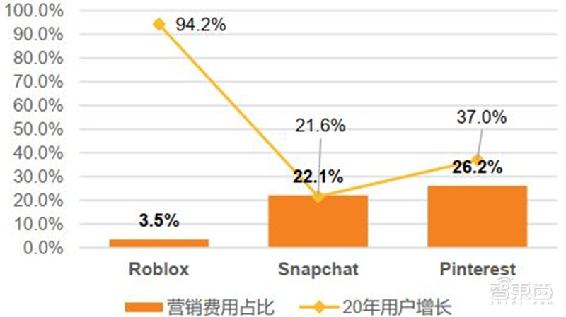 元宇宙深度报告，6层框架、4大赛道一文看懂 | 智东西内参